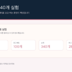 전주J웨딩 340개 광고 소재 실험 인사이트