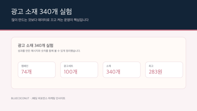 전주J웨딩 340개 광고 소재 실험 인사이트