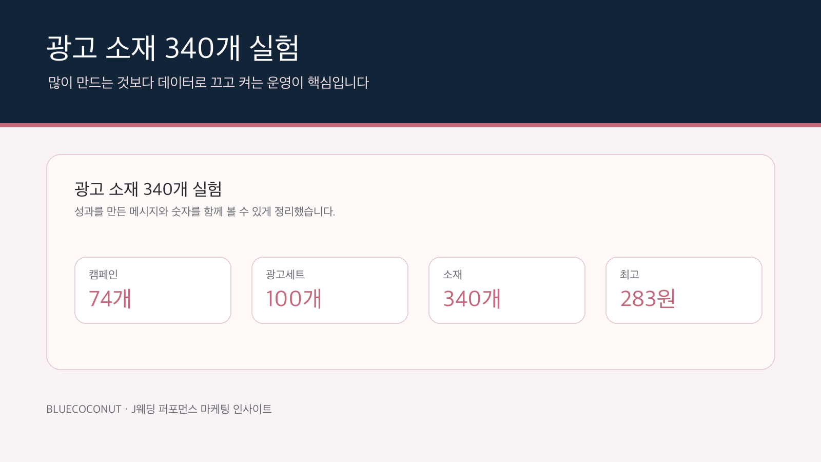 전주J웨딩 340개 광고 소재 실험 인사이트