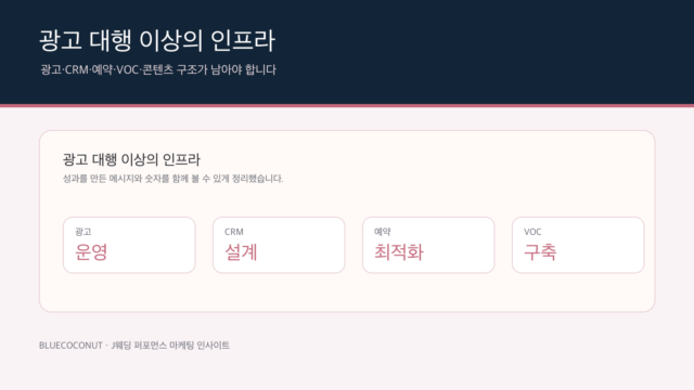 전주J웨딩 광고 대행 이상의 마케팅 인프라 구축