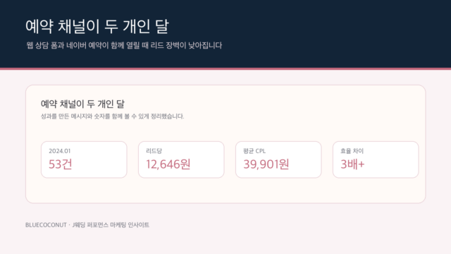 전주J웨딩 웹 상담 폼과 네이버 예약 동시 운영 리드 효율