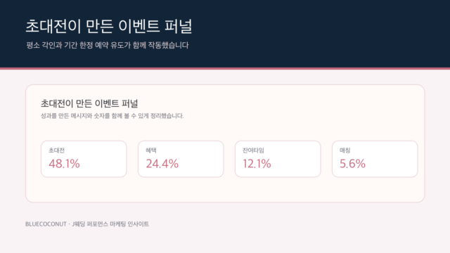 전주J웨딩 초대전 이벤트형 웨딩 마케팅 퍼널