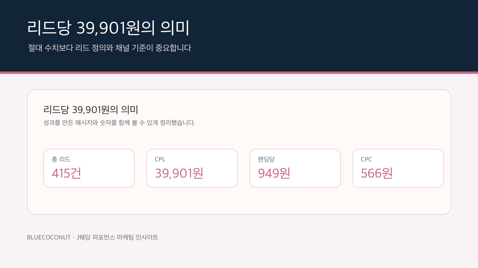 전주J웨딩 리드당 39901원 성과 해석