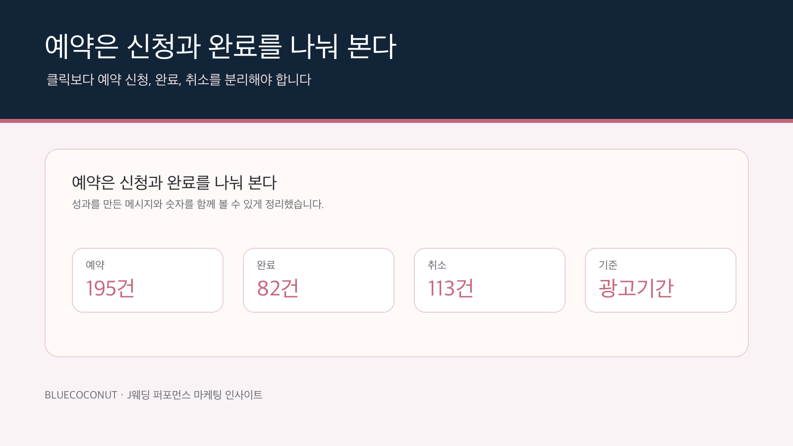 전주J웨딩 네이버 예약 신청과 완료 분리 분석
