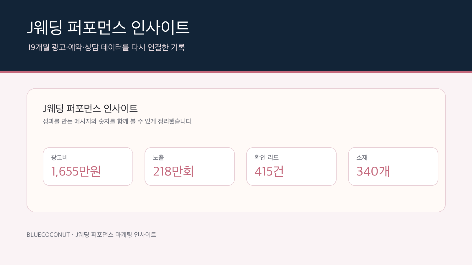 전주J웨딩 퍼포먼스 마케팅 인사이트 대표 이미지
