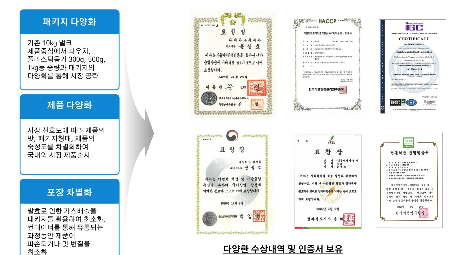 N푸드 카페24·스마트스토어 자체 운영 체계 구축