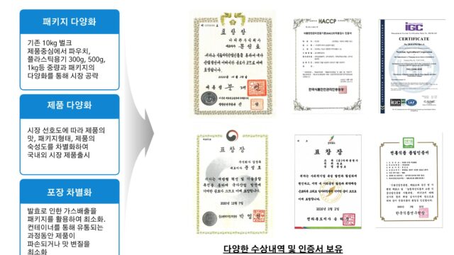 N푸드 카페24·스마트스토어 자체 운영 체계 구축