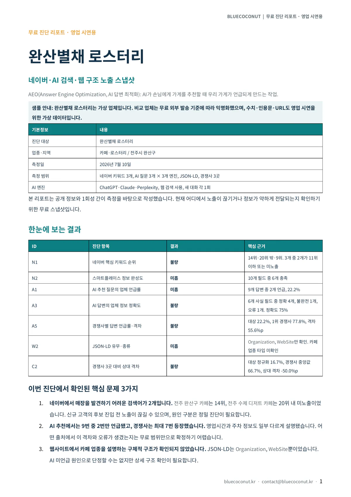 전주 가상 카페 AI 검색 노출 무료 진단 리포트 표지