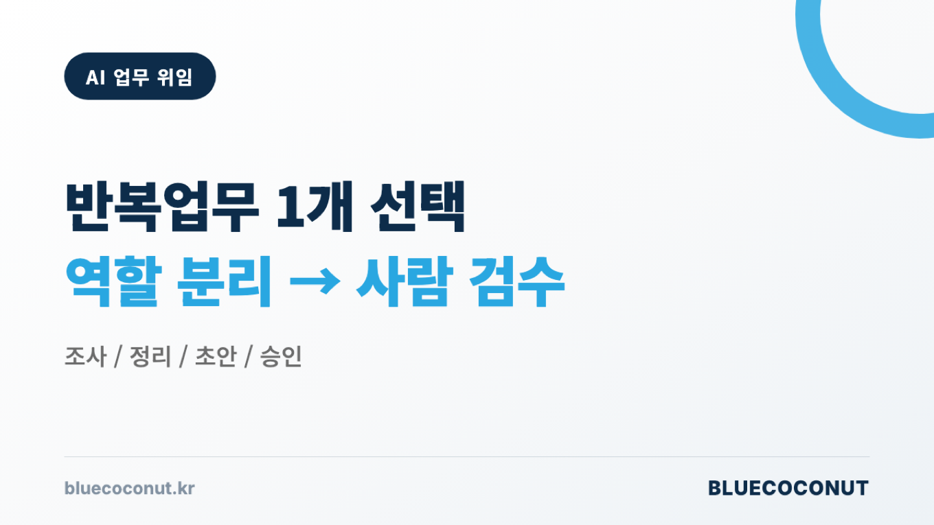 AI 업무 위임을 반복업무 선택, 역할 분리, 사람 검수 순서로 정리한 장표