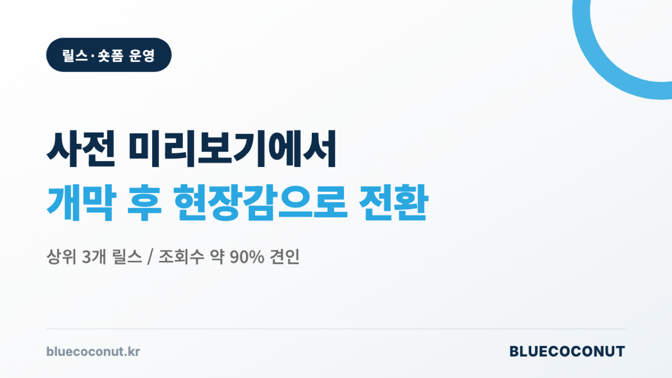 릴스 운영을 사전 미리보기에서 개막 후 현장 촬영본으로 전환한 흐름을 정리한 장표