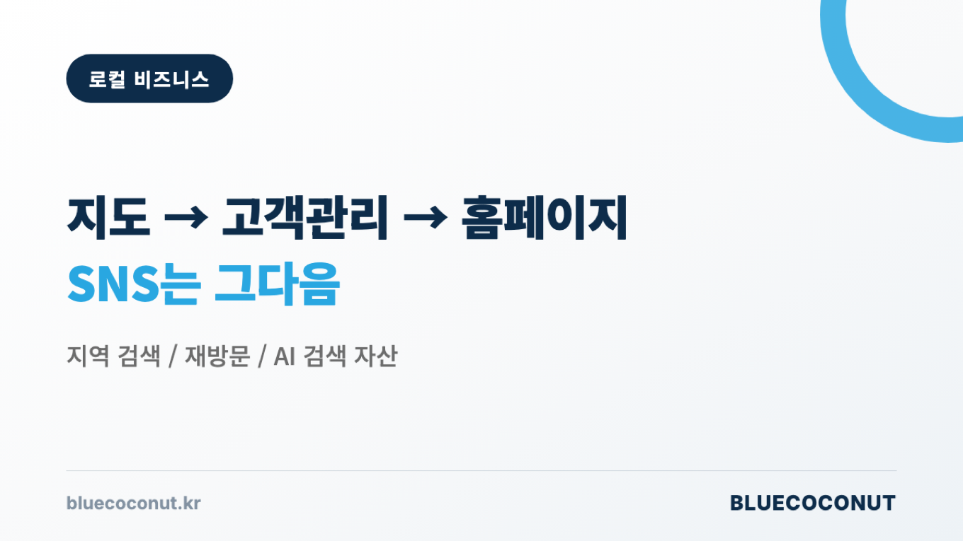 초기 로컬 비즈니스 마케팅 순서를 지도, 고객관리, 홈페이지, SNS로 정리한 장표