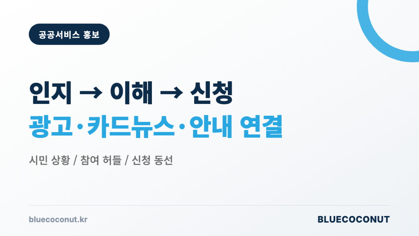 공공서비스 홍보를 인지, 이해, 신청 단계와 광고, 카드뉴스, 안내 역할로 정리한 장표